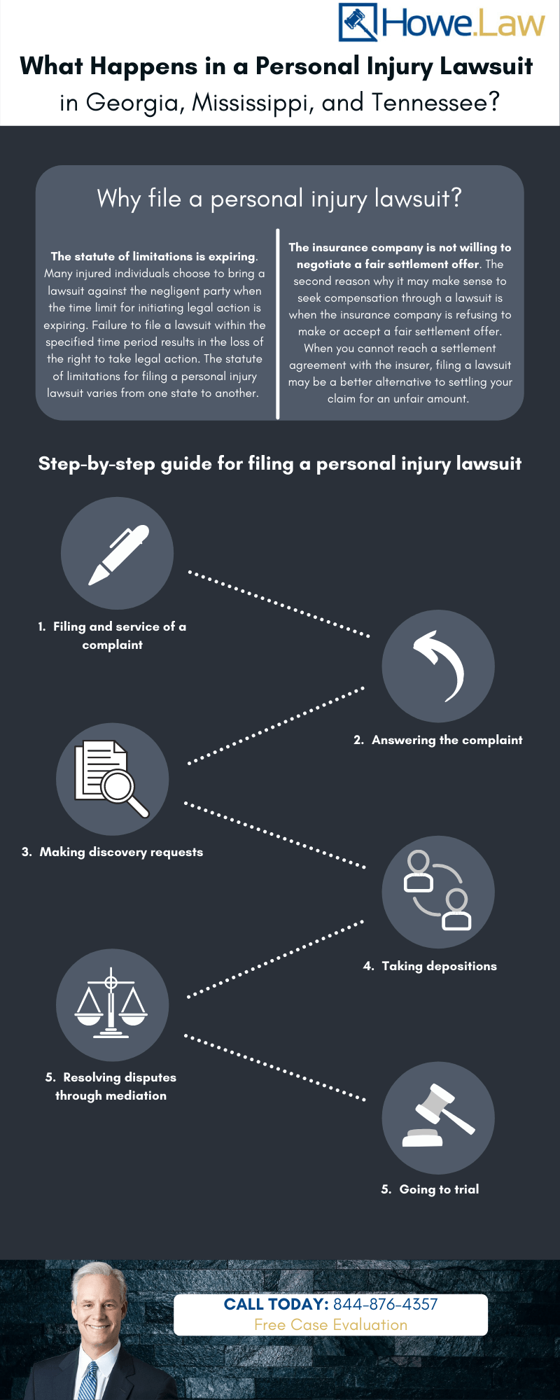 What Happens in a Personal Injury Lawsuit in Georgia, Mississippi, and Tennessee